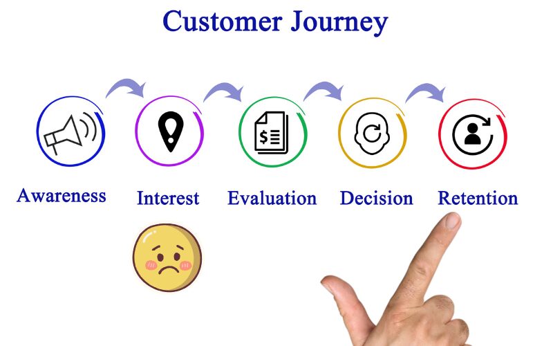 Website không chuyển đổi: Lỗi không nằm ở giao diện