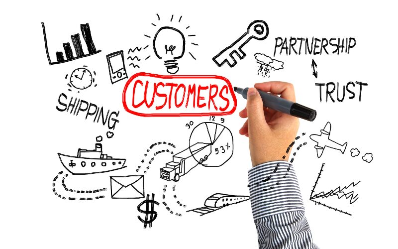 Xây website theo hành trình khách hàng là gì?